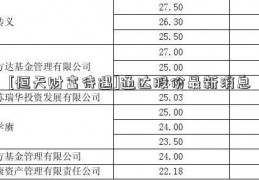 [恒天财富待遇]通达股份最新消息