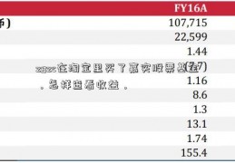 zgzc在淘宝里买了嘉实股票基金，怎样查看收益，