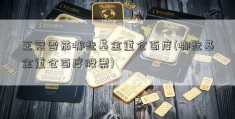 王冠雪茄哪些基金重仓百度(哪些基金重仓百度股票)