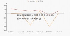 国债逆回购买入数量是多少 按上海辅仁股吧照下方规则填