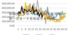 余额宝一万元一个月收益多少(余额宝一万元一个月收益多少钱啊)