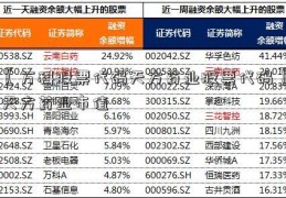 〖万科股票代码天方药业股票代码〗天方药业市值