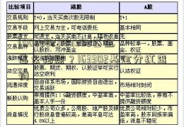 [002282]163302基金怎么拍照？163302基金分红查询