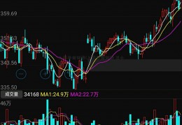 上海华信证券(上海华信证券 王小练)