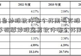 手机自炒股软件哪个好用吗买股票流程(手机版炒股交易软件哪个好用)