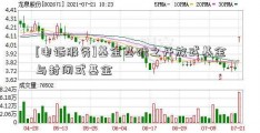 [电话服务]基金基础之开放式基金与封闭式基金