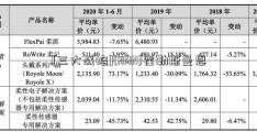 [三大战略](HMN)霍勒斯曼恩