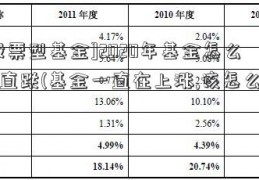 [股票型基金]2020年基金怎么一直跌(基金一直在上涨,该怎么买)