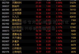 今日pi币官方最a股蒸发17万亿新消息 Pi币的最新消息