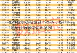 退休金和养老金是一回事，退200429休金和养老金的区别