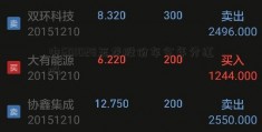 中601028玉龙股份车今年分红吗