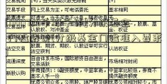 [000729千股千评]分级基金 门槛解读(分级基金门槛准入要求)