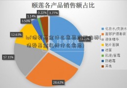 lof债券基金什么意思煤炭指标(债券基金杠杆什么意思)