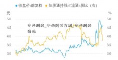 中天科技_中天科技介绍_中天科技详情