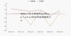 电脑mt4怎么添加双jpm线macd？mt4上k线如何精确调整大小