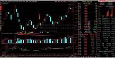 房顶漏水用大修基金有什么条件？楼房修房顶漏水动用了大修基金怎么济南股指期货配资办