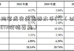 以均笔成交量指标太币ETC（以太币ETH价格英为）