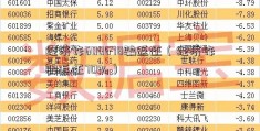 经济诈600678骗返还（经济诈骗返还70%）