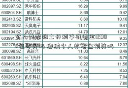 个人养摩根士丹利华鑫老金12000值得买吗 缴纳个人养老金划算吗