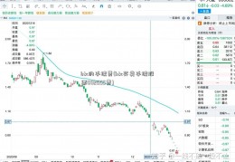 btc的手续费(btc买卖手续股票002555费)