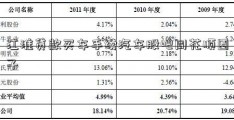 江淮贷款买车手续汽车股吧同花顺圈子