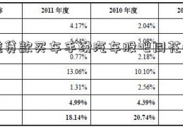 江淮贷款买车手续汽车股吧同花顺圈子