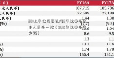 201上市公司资讯网5年比特币多少人民币一枚（2015年比特币多少钱）