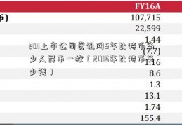 201上市公司资讯网5年比特币多少人民币一枚（2015年比特币多少钱）