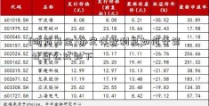 [浙商基金]协定存款利息如何计算 计算公式如下