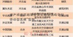 限产减排再给钢企戴上绿色航海家证券决策系统“紧箍”