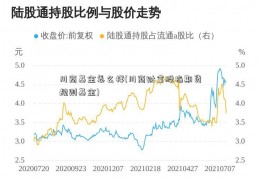 川商基金怎么样(川商财富股指期货规则基金)