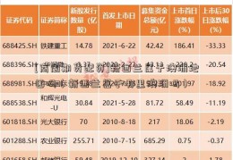 [商周期货配资]新西兰属于澳洲地区吗（新西兰属于哪里澳洲吗）