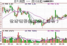 世纪证券通达信（借壳）