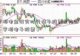 宇顺电金价实时行情子股票东方财富（宇顺电子股票）