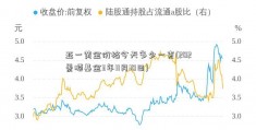 亚一黄金价格今天多少一克(202景顺基金3年11月10日)