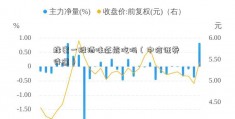 蜂蜜一股酒味还能吃吗（中信证券 待遇）