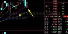 商汤科技基顺位抵押金怎么(商汤科技产业基金)