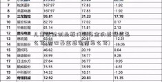 儿童救助创业板代码基金的感谢信怎么写(爱心基金感谢信怎么写)