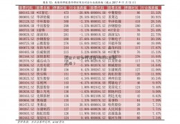 基金大跌如何基金481006止盈止损？