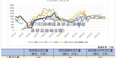 [2770]炒股还是养基(炒股还是养基活动主题)