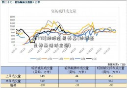 [2770]炒股还是养基(炒股还是养基活动主题)