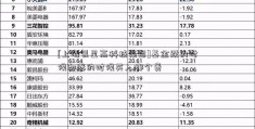 [上海复星高科技集团]基金跌的时候和涨的时候买入哪个贵