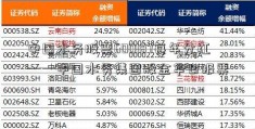 中国水务股票600187每年分红——中国水务集团股金华日报票