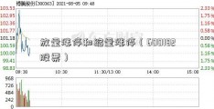 放量涨停和缩量涨停（600182股票）