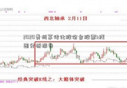 2020贵州茅传化股份台股票k线图分析报告