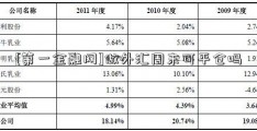 [第一金融网]做外汇周末可平仓吗