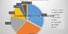 基金规模多较好万家贷 分情况说明