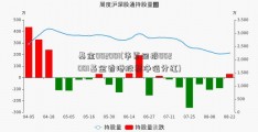 基金002001(华夏回报002001基金香港股票净值分红)