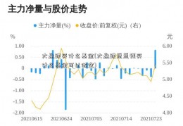 大盘跌买什么基金(大盘跌豆豆钱买什么基金可以做空)