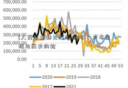 [人民币换韩元汇率]陶冬：卢布危机与历史的轮迴